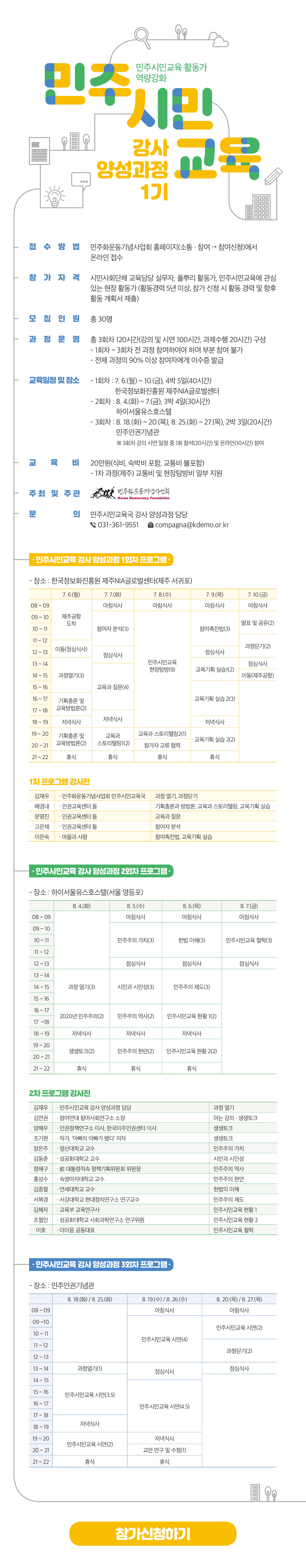 민주시민교육 강사 양성과정(1기)
접수방법: 민주화운동기념사업회 홈페이지(소통·참여→참여신청)에서 온라인 접수
참가자격
- 시민사회단체 교육담당 실무자, 풀뿌리 활동가, 민주시민교육에 관심있는 현장 활동가
(활동경력 5년 이상, 참가 신청 시 활동 경력 및 향후 활동 계획서 제출)
모집인원: 총 30명
과정운영: 총 3회차 120시간(강의 및 시연 100시간, 과제수행 20시간) 구성
- 1회차~3회차 전 과정 참여하여야 하며 부분 참여 불가
- 전체 과정의 90% 이상 참여자에게 이수증 발급
교육일정 및 장소
- 1회차: 7.6.(월)~10.(금), 4박 5일(40시간), 한국정보화진흥원 제주NIA글로벌센터
- 2회차: 8.4.(화)~7.(금), 3박 4일(30시간), 하이서울유스호스텔
- 3회차: 8.18.(화)~20.(목), 8.25.(화)~27.(목) 2박 3일(20시간), 민주인권기념관
※ 3회차 강의 시연 일정 중 1회 참석(20시간) 및 온라인(10시간) 참여
교육비: 20만원(식비, 숙박비 포함, 교통비 불포함)
- 2차 과정(제주) 현장탐방비 등 일부 지원
주최 및 주관: 민주화운동기념사업회
문의: 민주시민교육국 강사 양성과정 담당
- 전화: 031-361-9551 메일: compagna@kdemo.or.kr