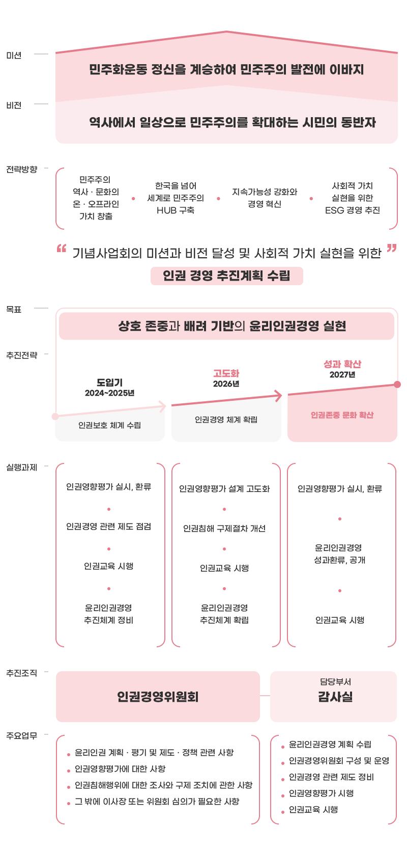 윤리책임경영 표 이미지