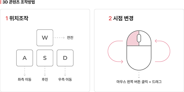 3D 콘텐츠 조작방법 1. 위치조작 (w: 전진, a: 좌측 이동, s: 후진, d: 우측 이동) 2. 시점 변경 (마우스 왼쪽 버튼 클릭 + 드래그)
